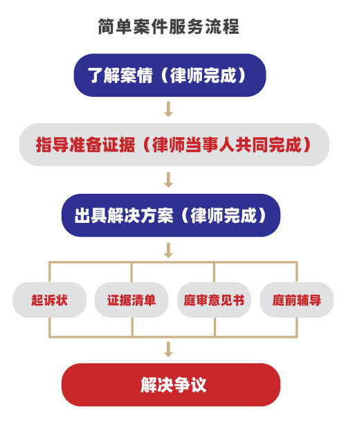 互聯(lián)網(wǎng)+法律服務(wù)的創(chuàng)舉 大律·云律所，一鍵即達(dá)專家律師
